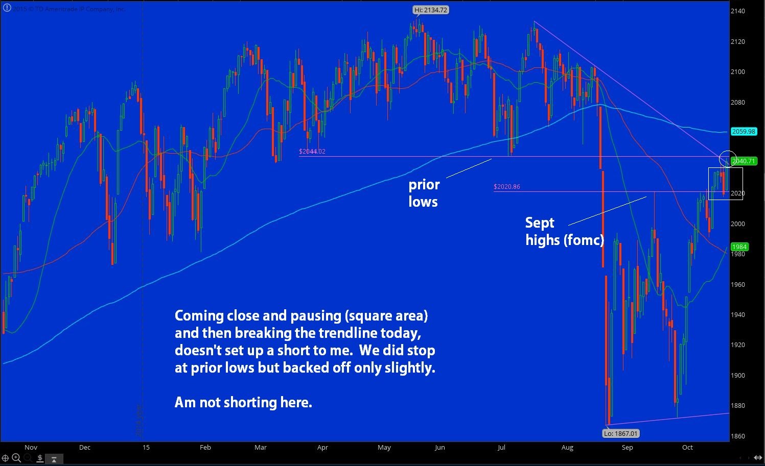 spx chart