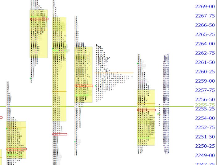 market profile
