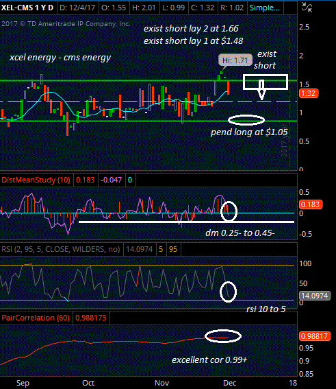 Option trading speculation