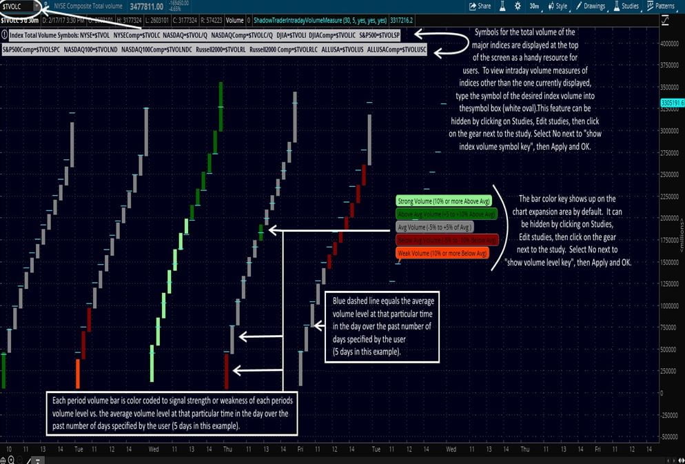 Intraday Volume Measure