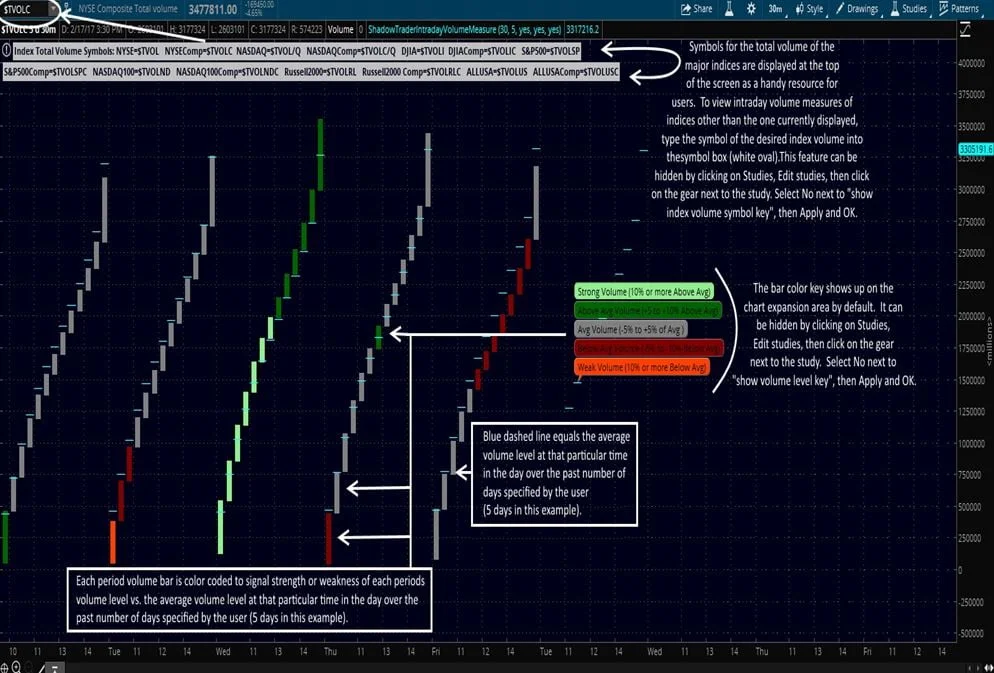 Intraday Volume Measure