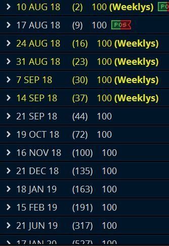 weekly options