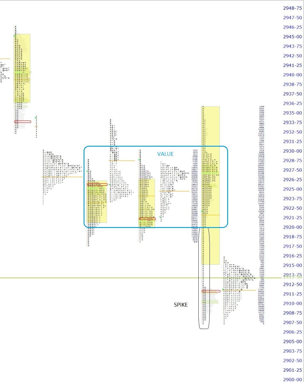 market profile