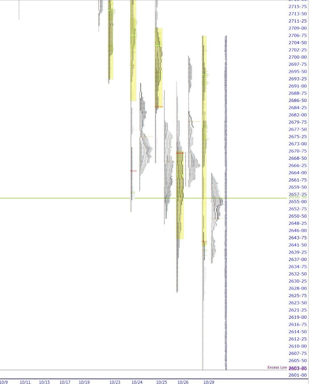 market profile