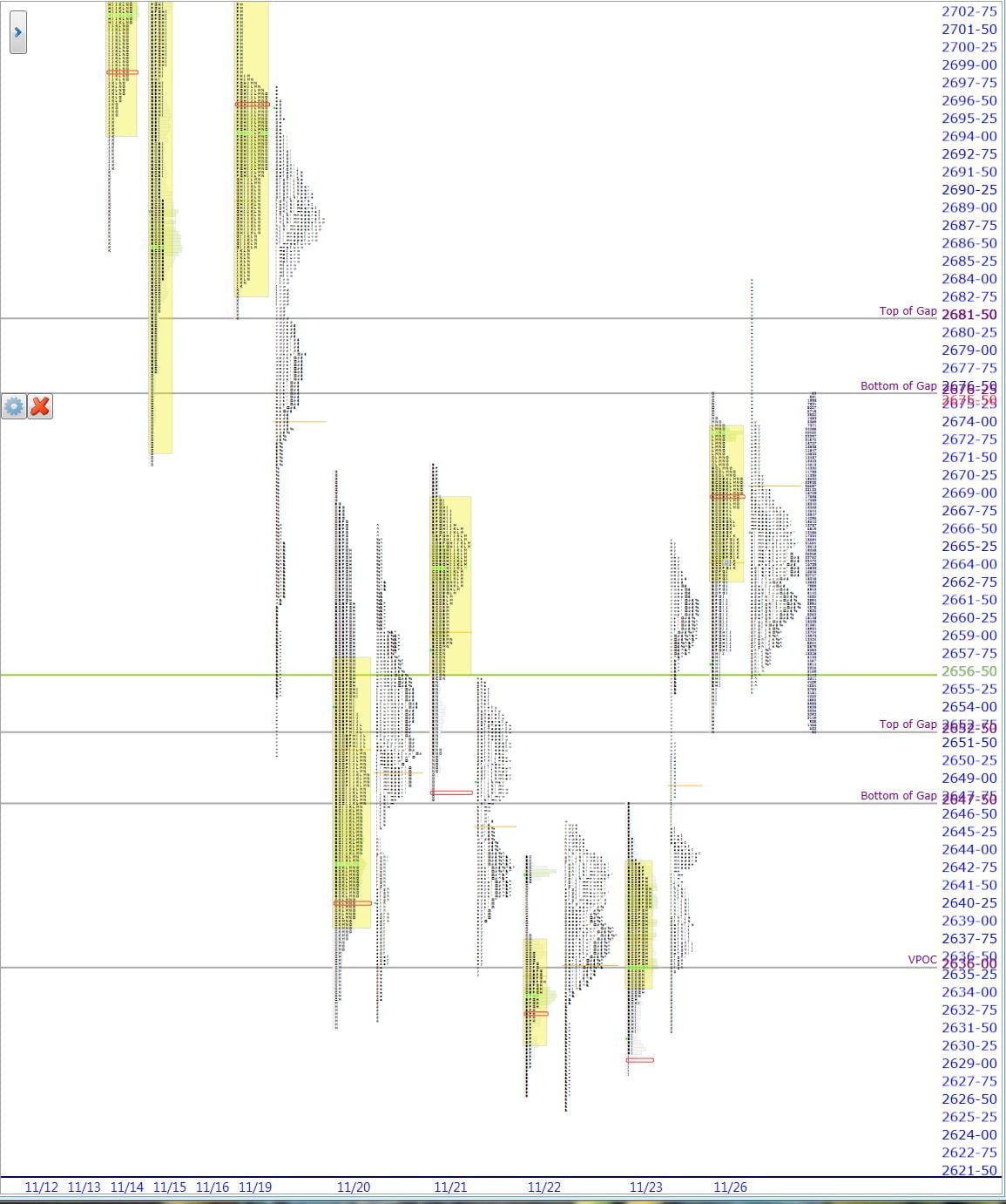 market profile