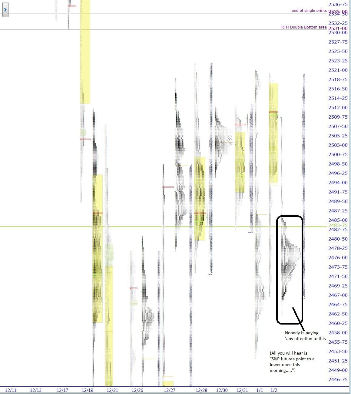market profile
