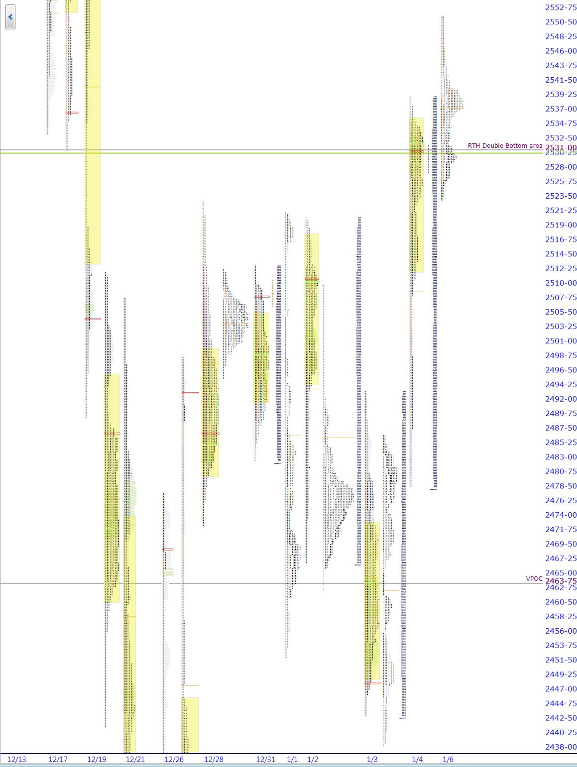 market profile
