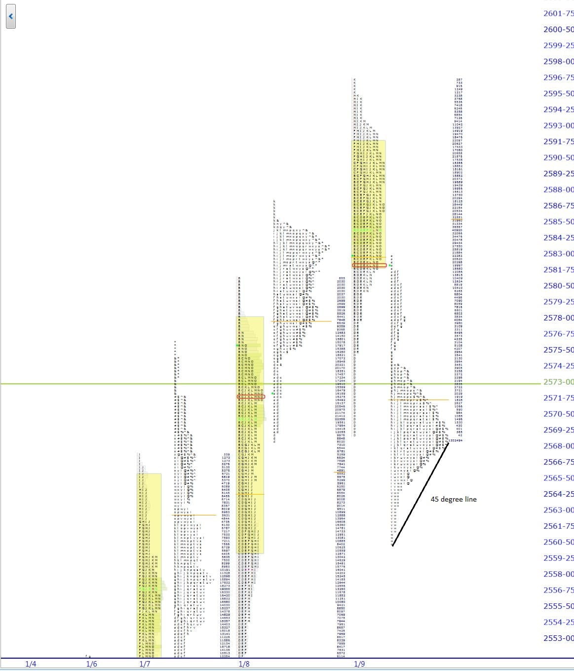 market profile