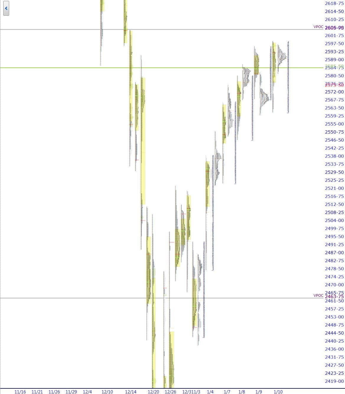 market profile