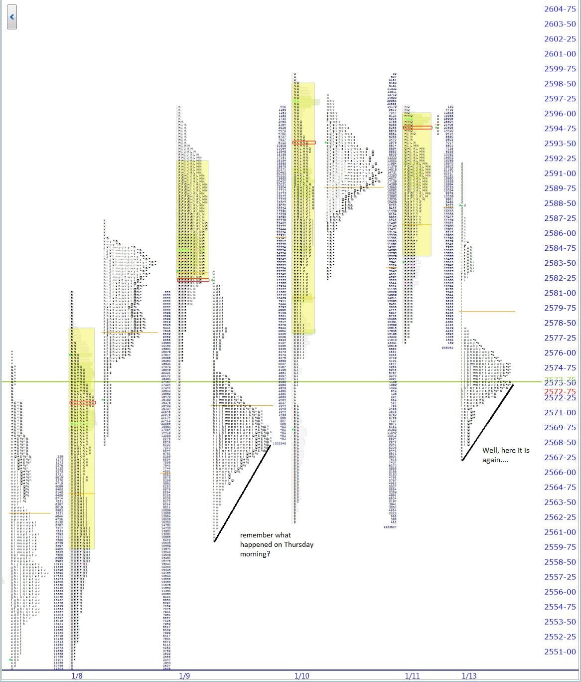 market profile
