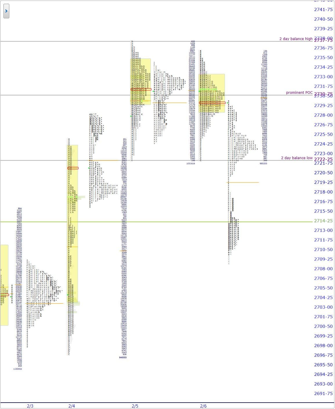 market profile