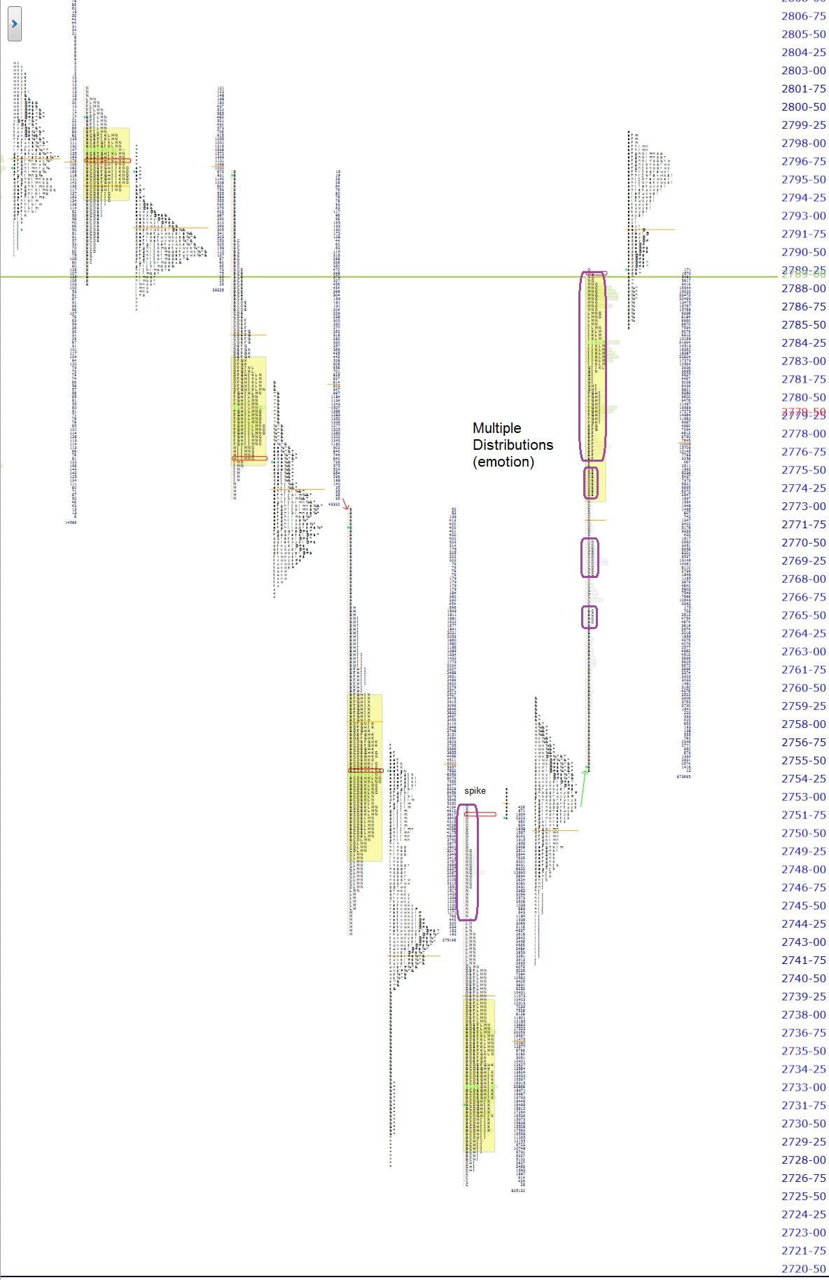 market profile
