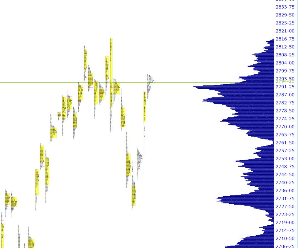 composite profile