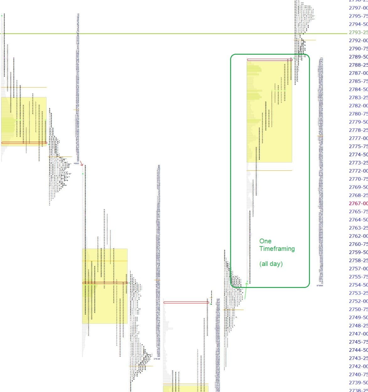 expanded market profile