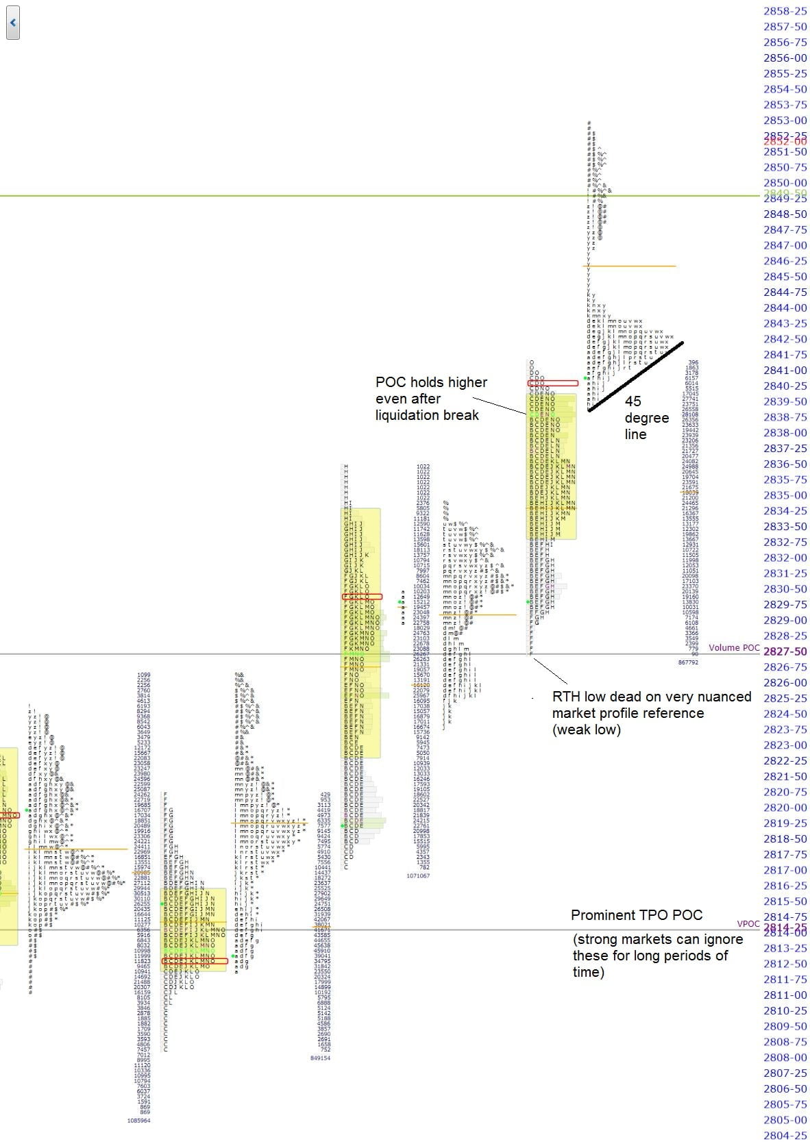 market profile