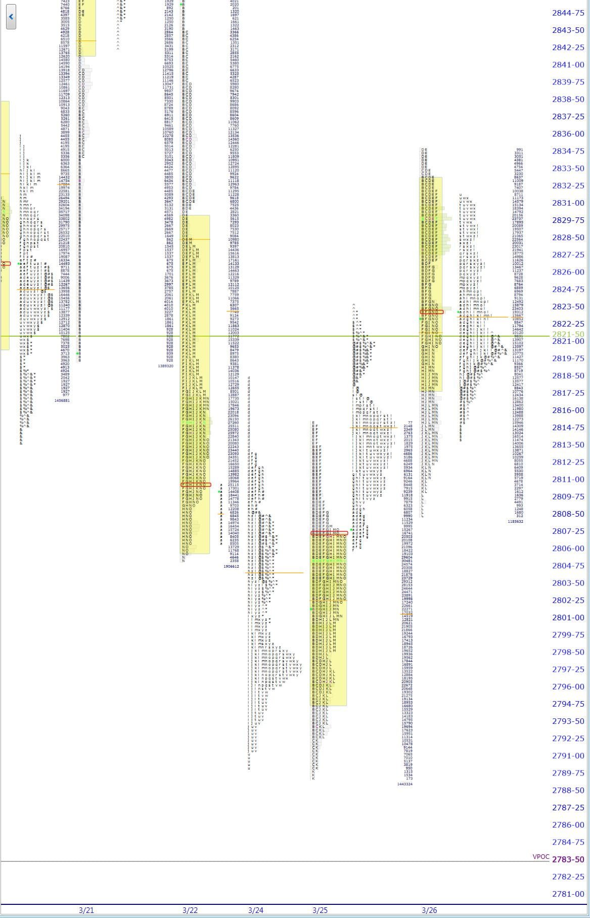 market profile