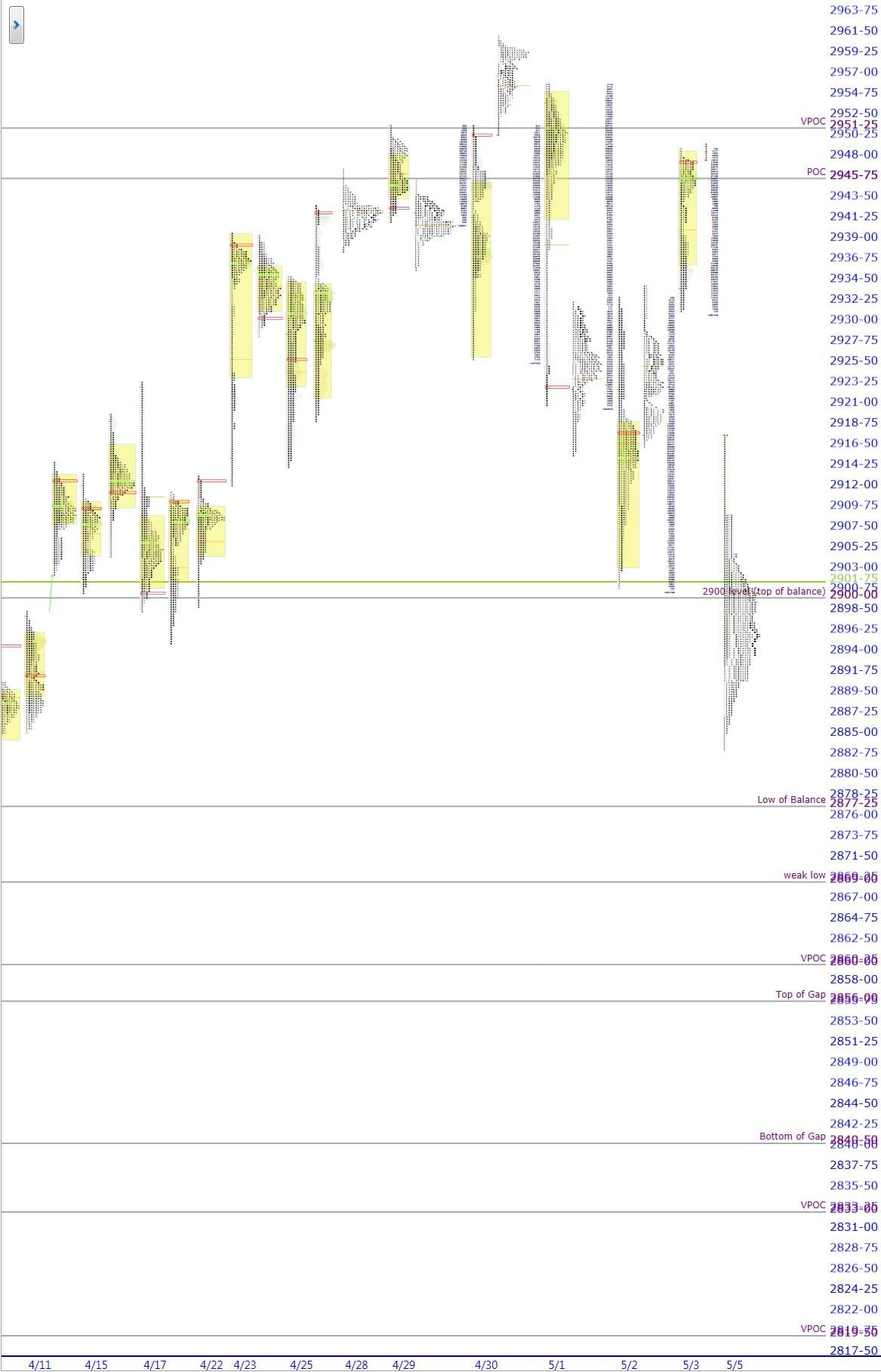 market profile