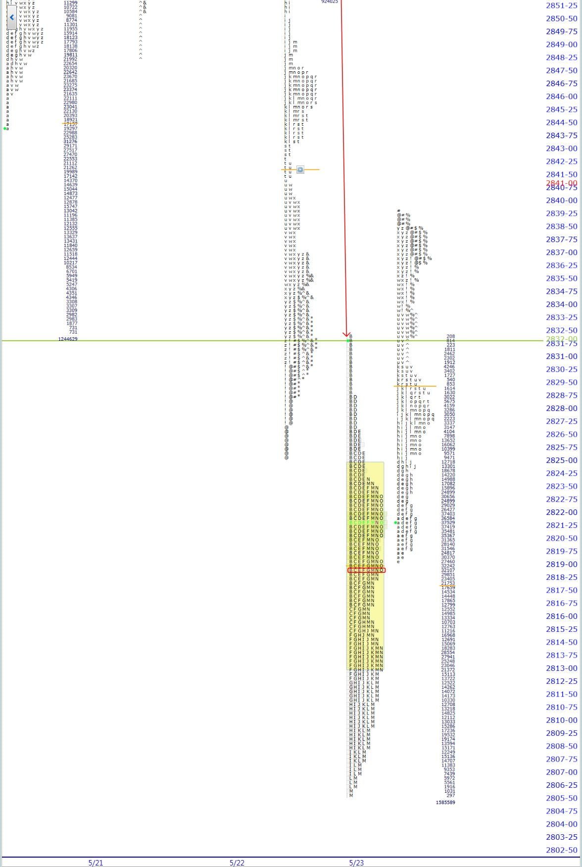 premarket