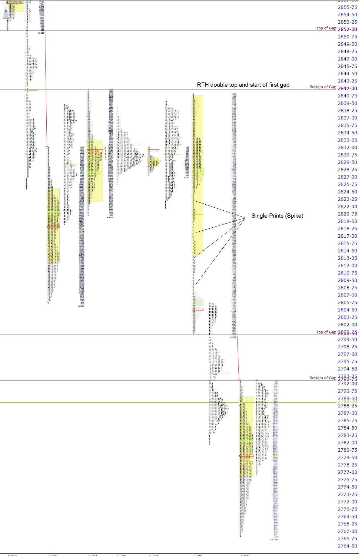 premarket