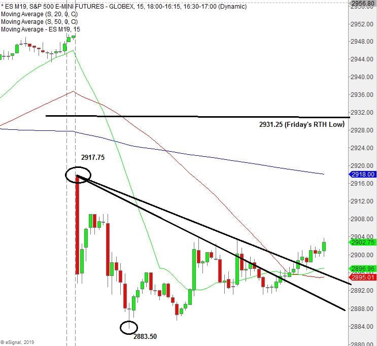 s&p futures chart