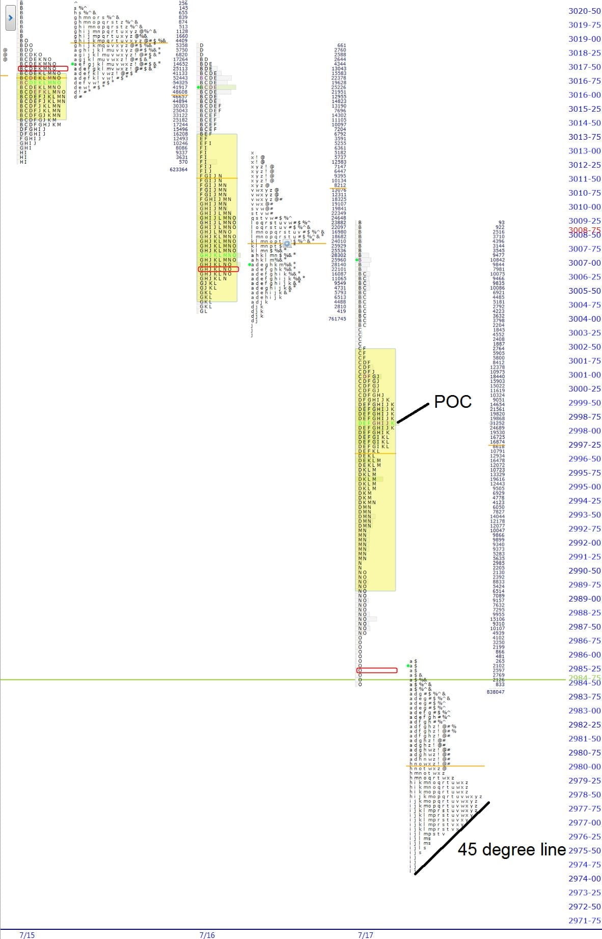 premarket