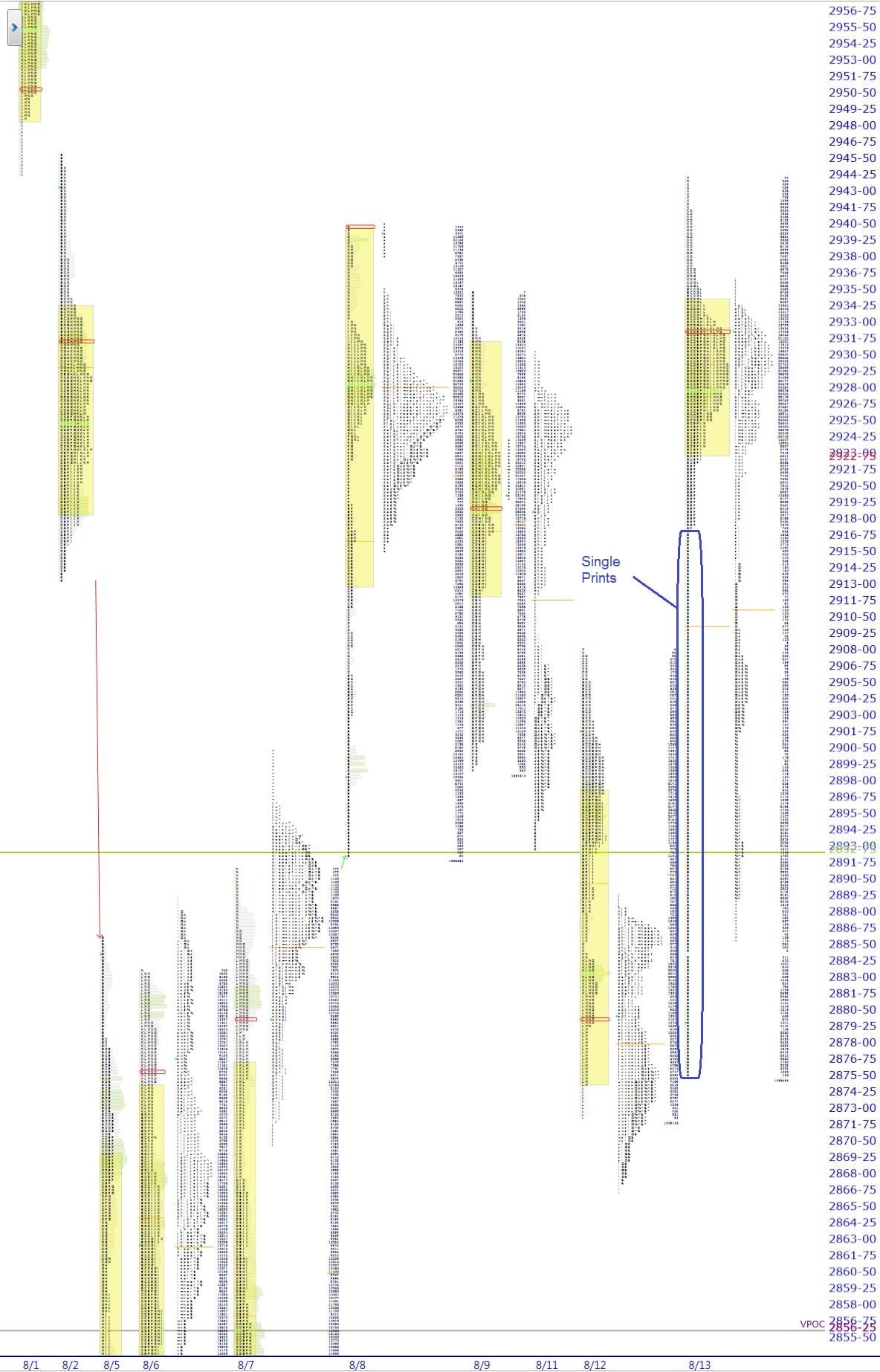 premarket