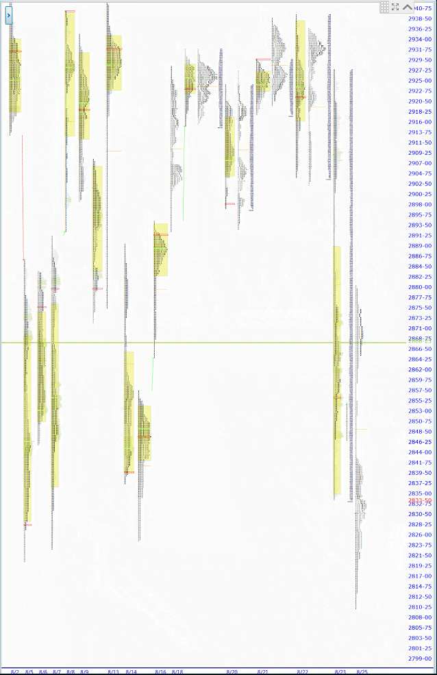 premarket