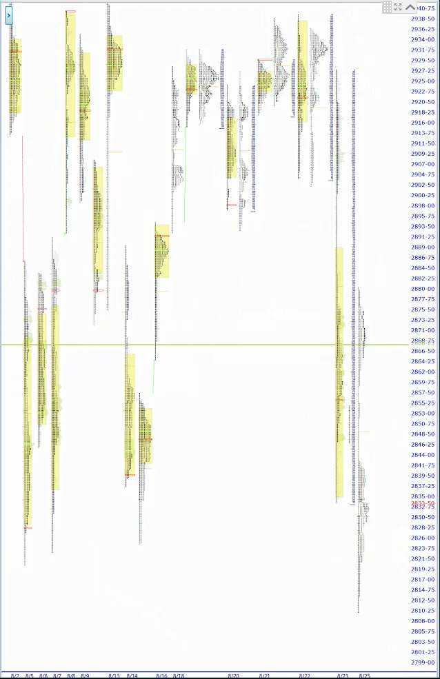 premarket