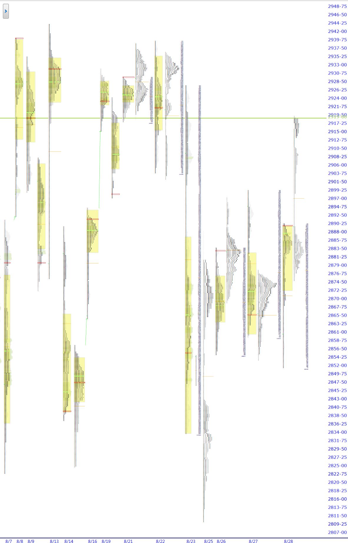 premarket