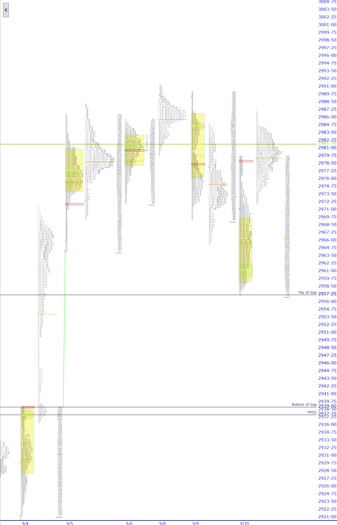 premarket