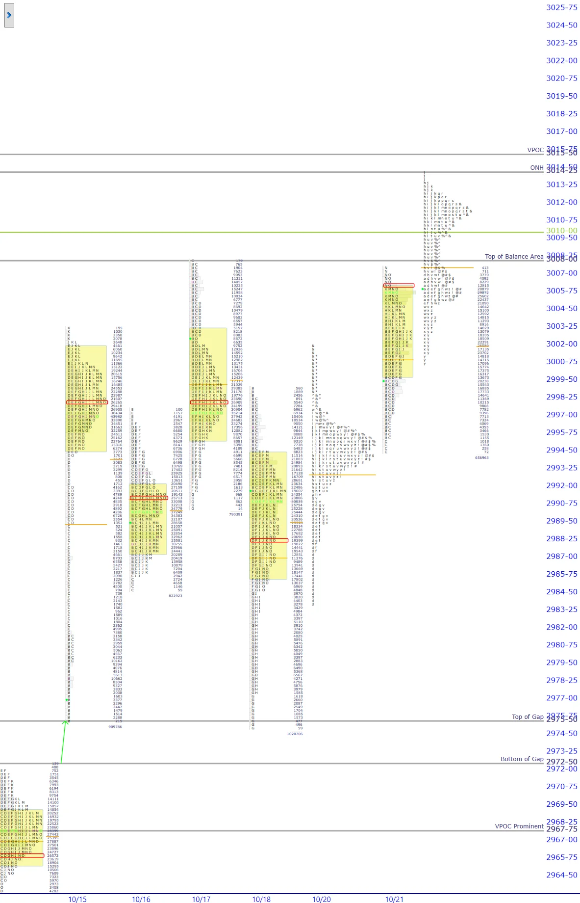 premarket