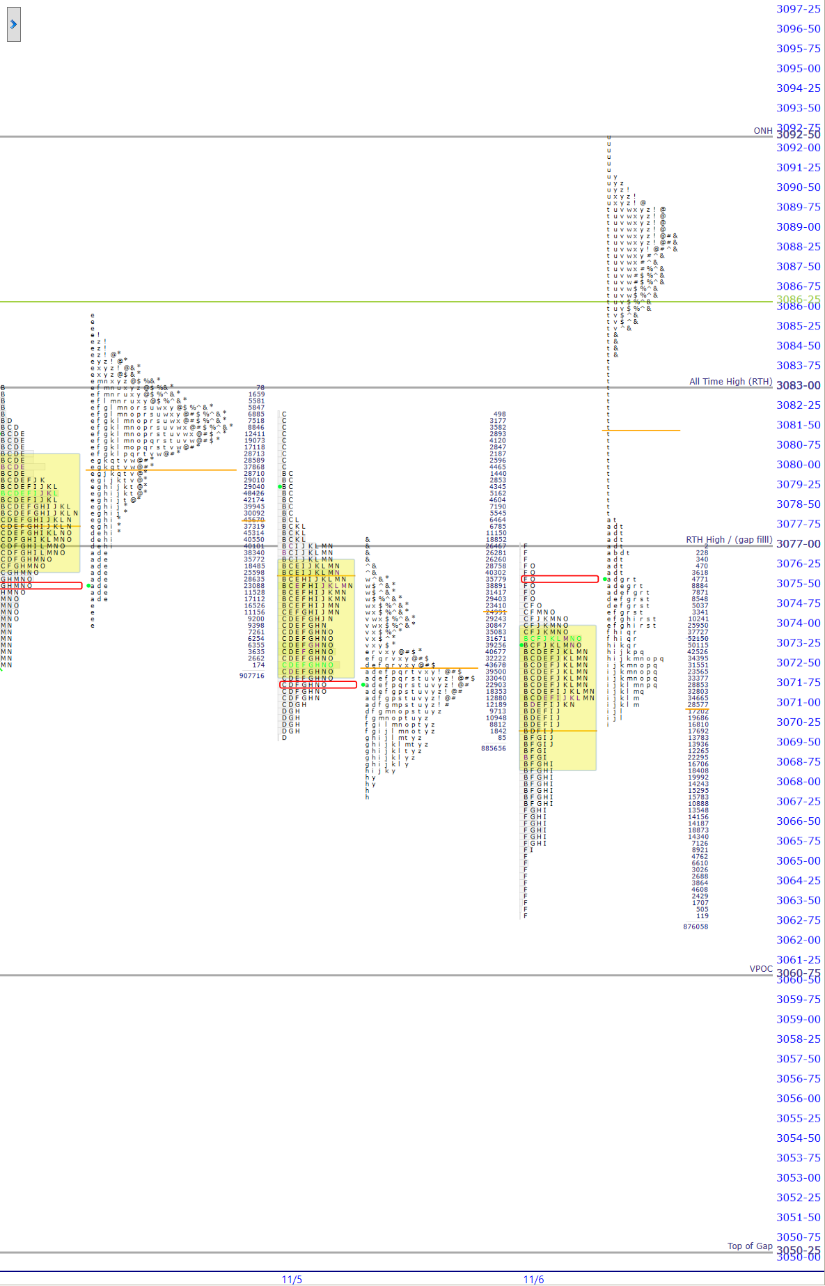 premarket