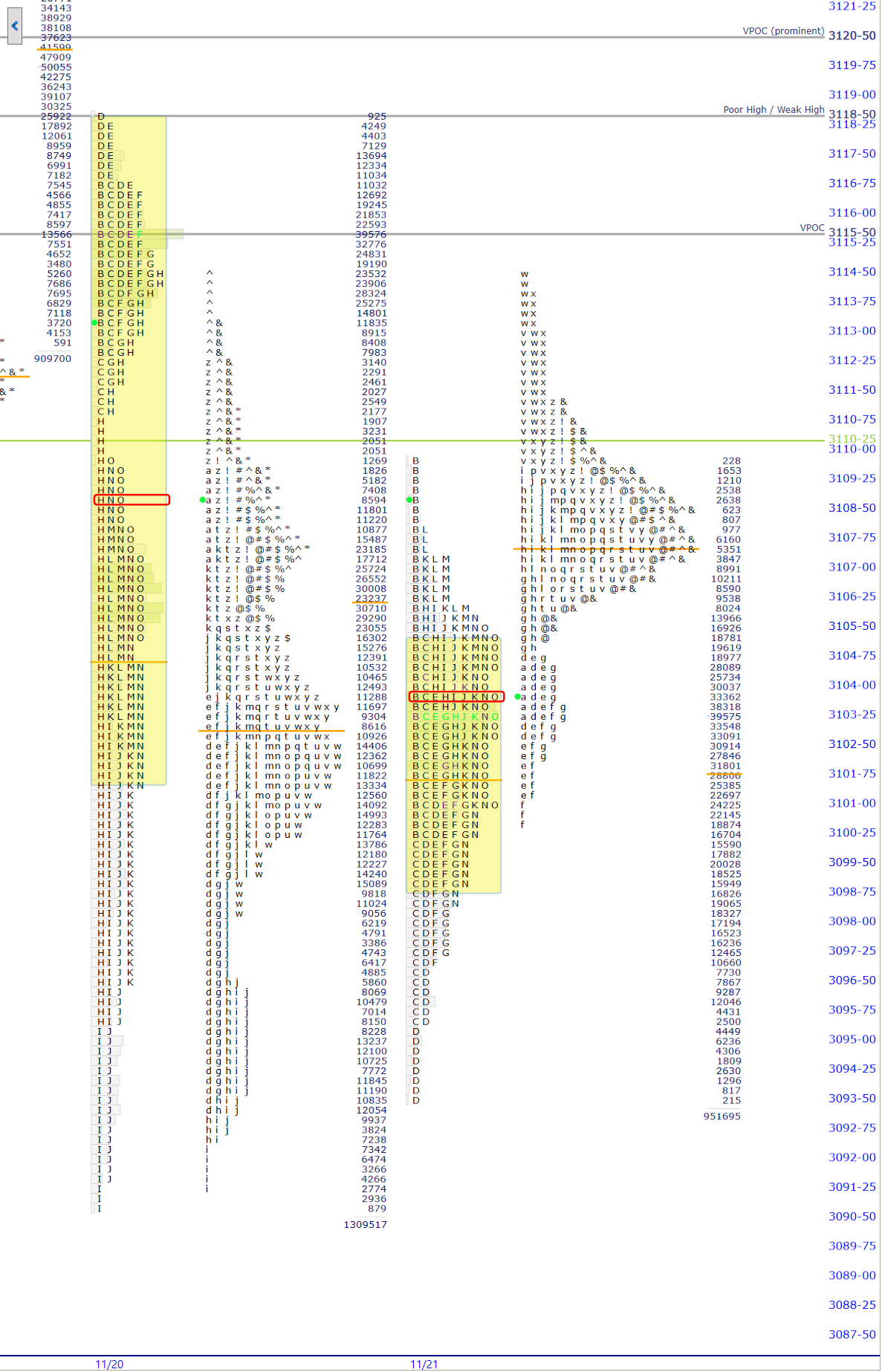 premarket