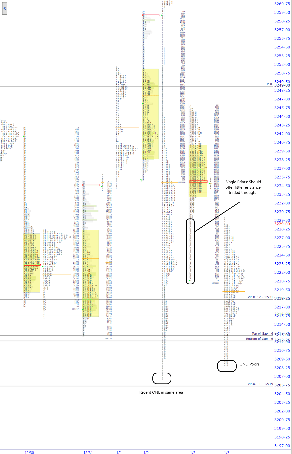 premarket