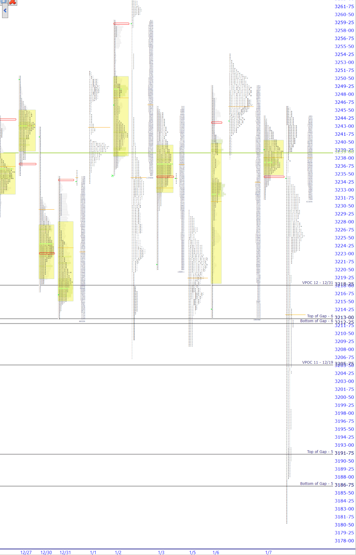 premarket