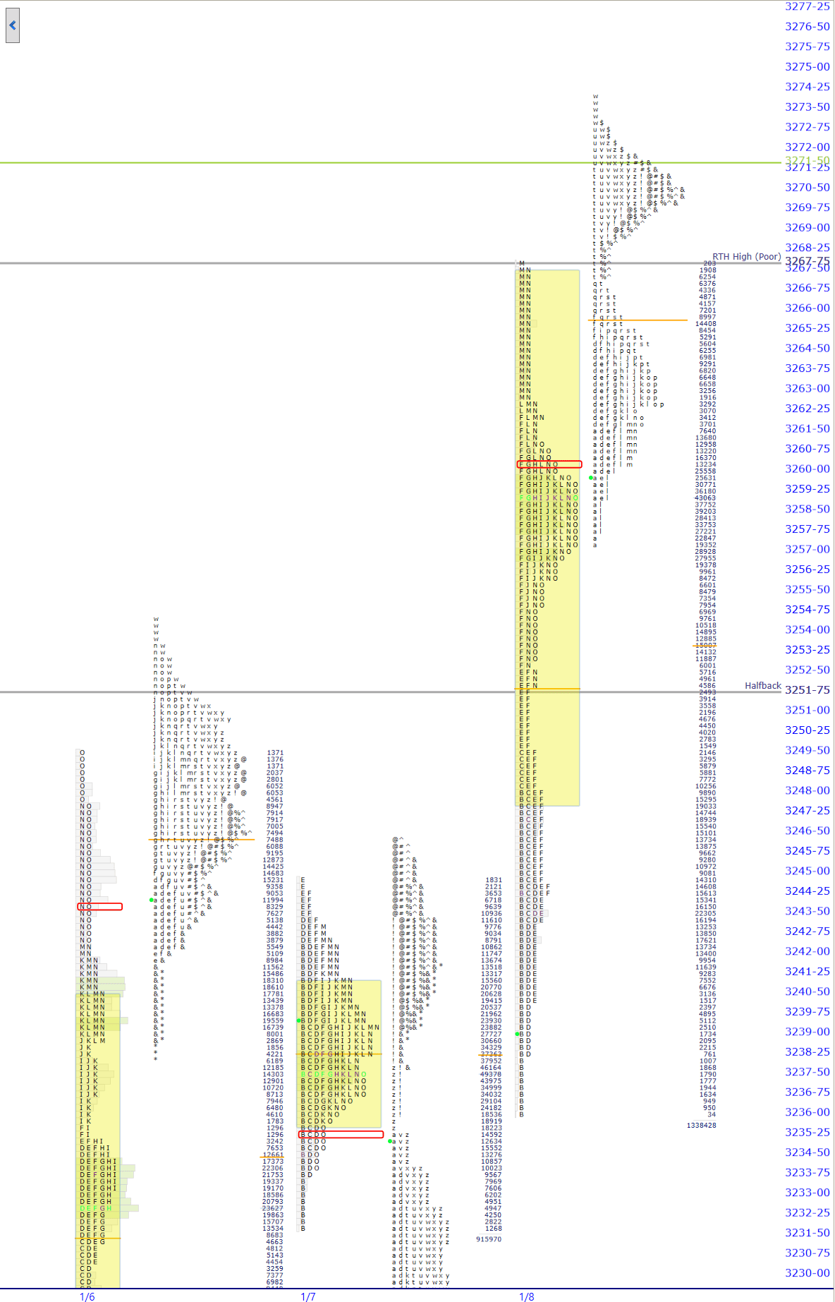 premarket