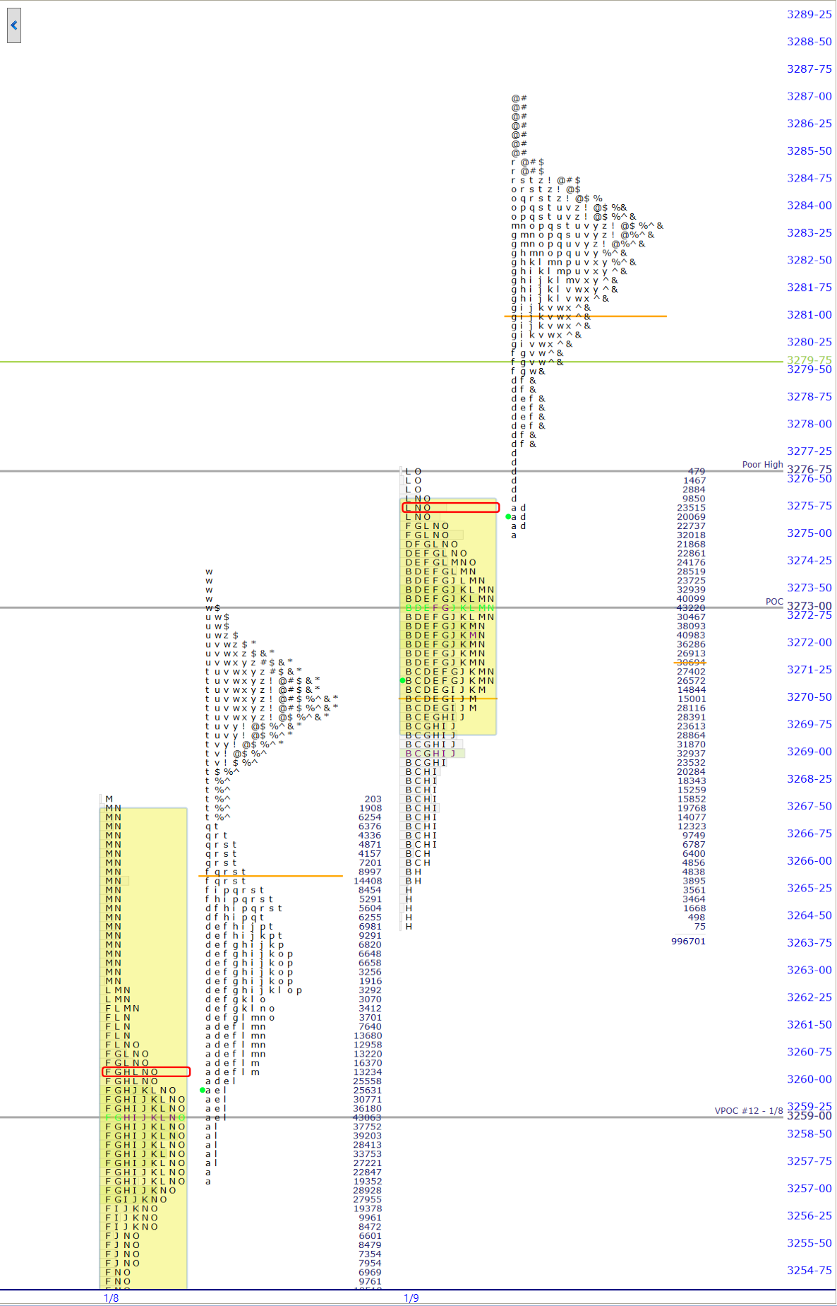 premarket