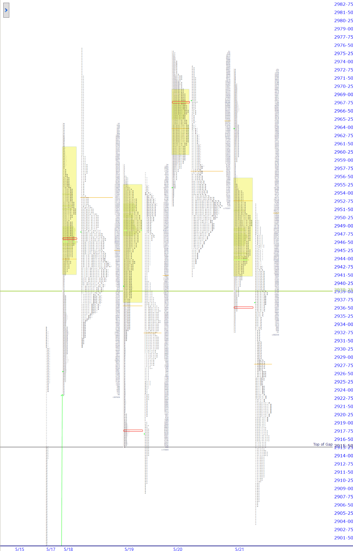 premarket