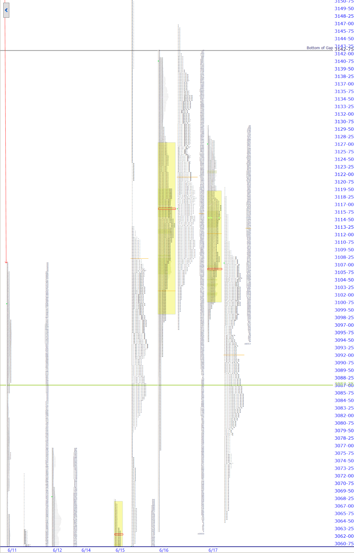 premarket