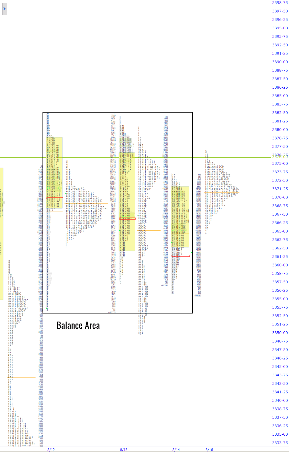 premarket