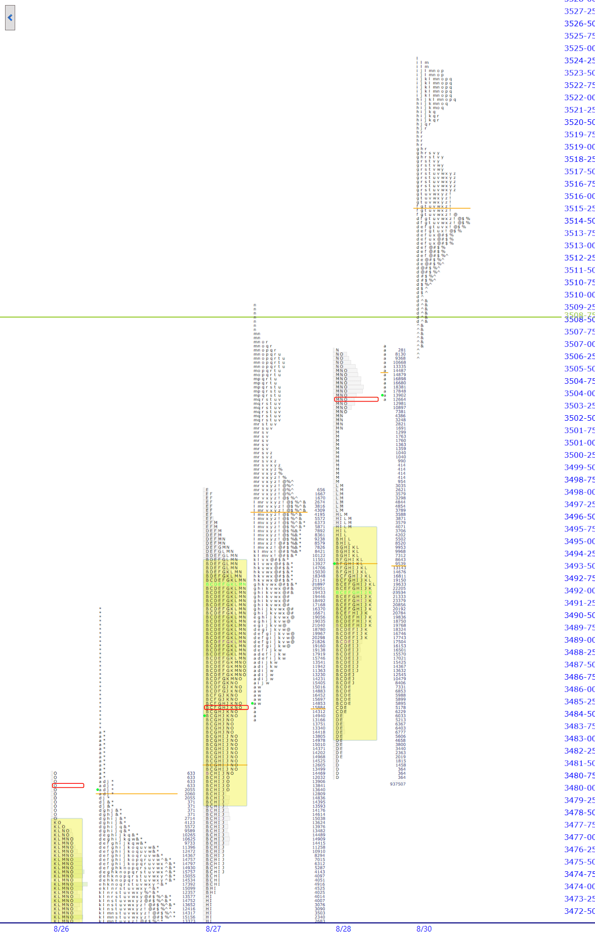 premarket