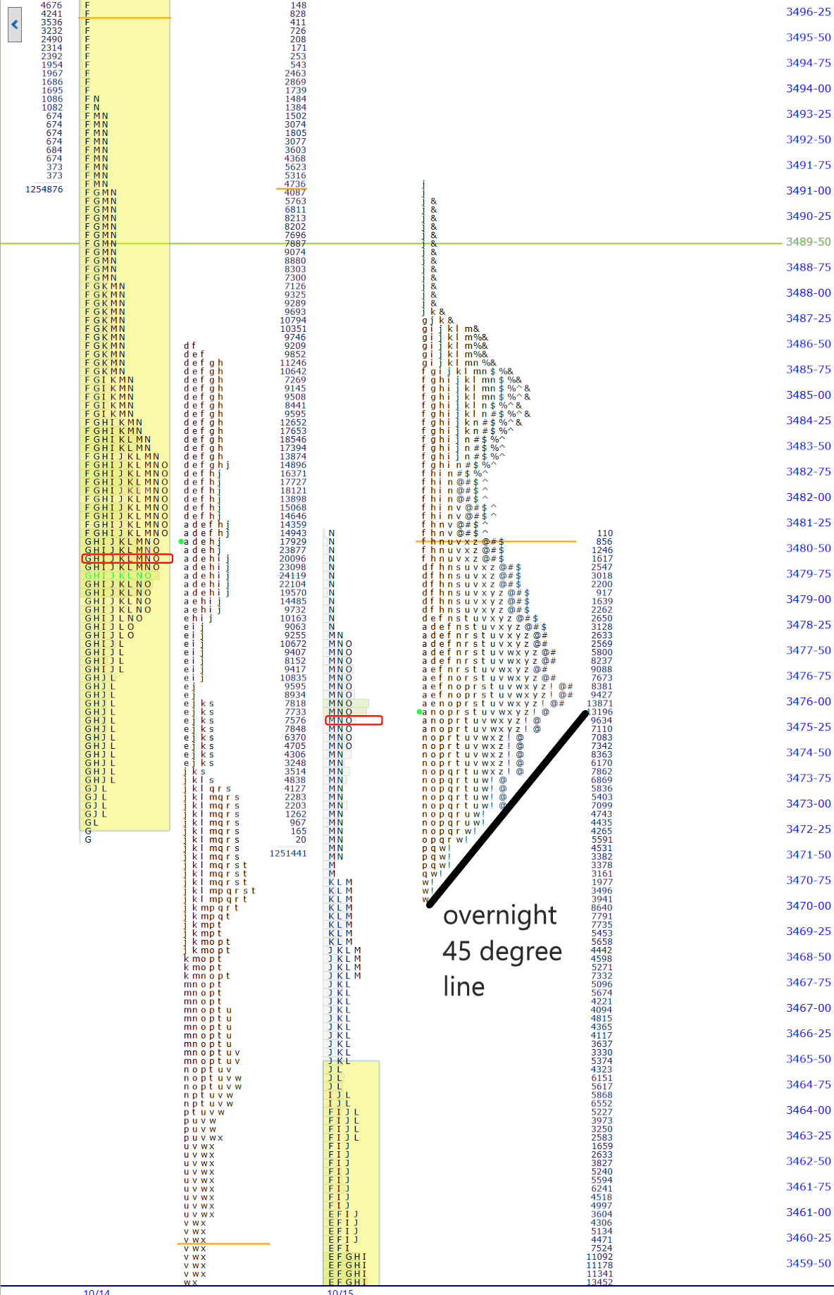premarket