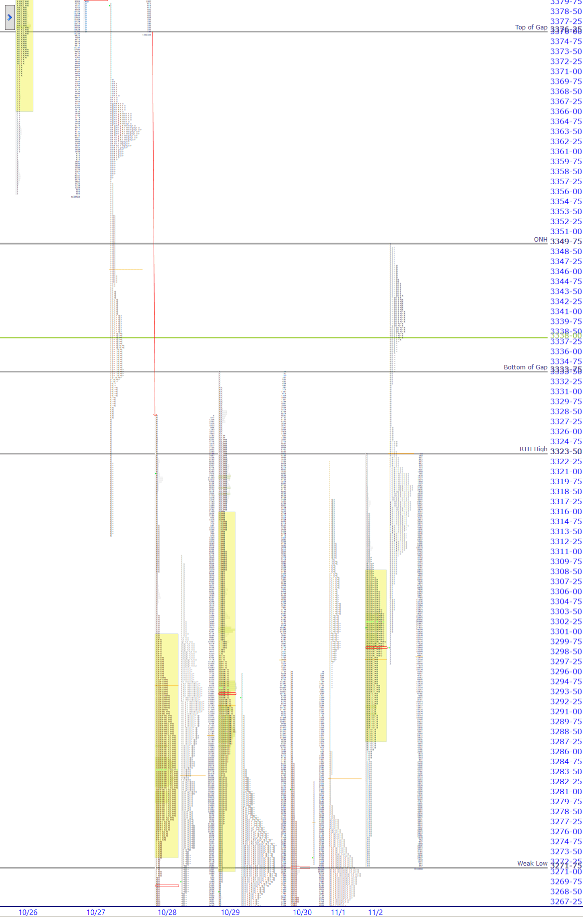premarket
