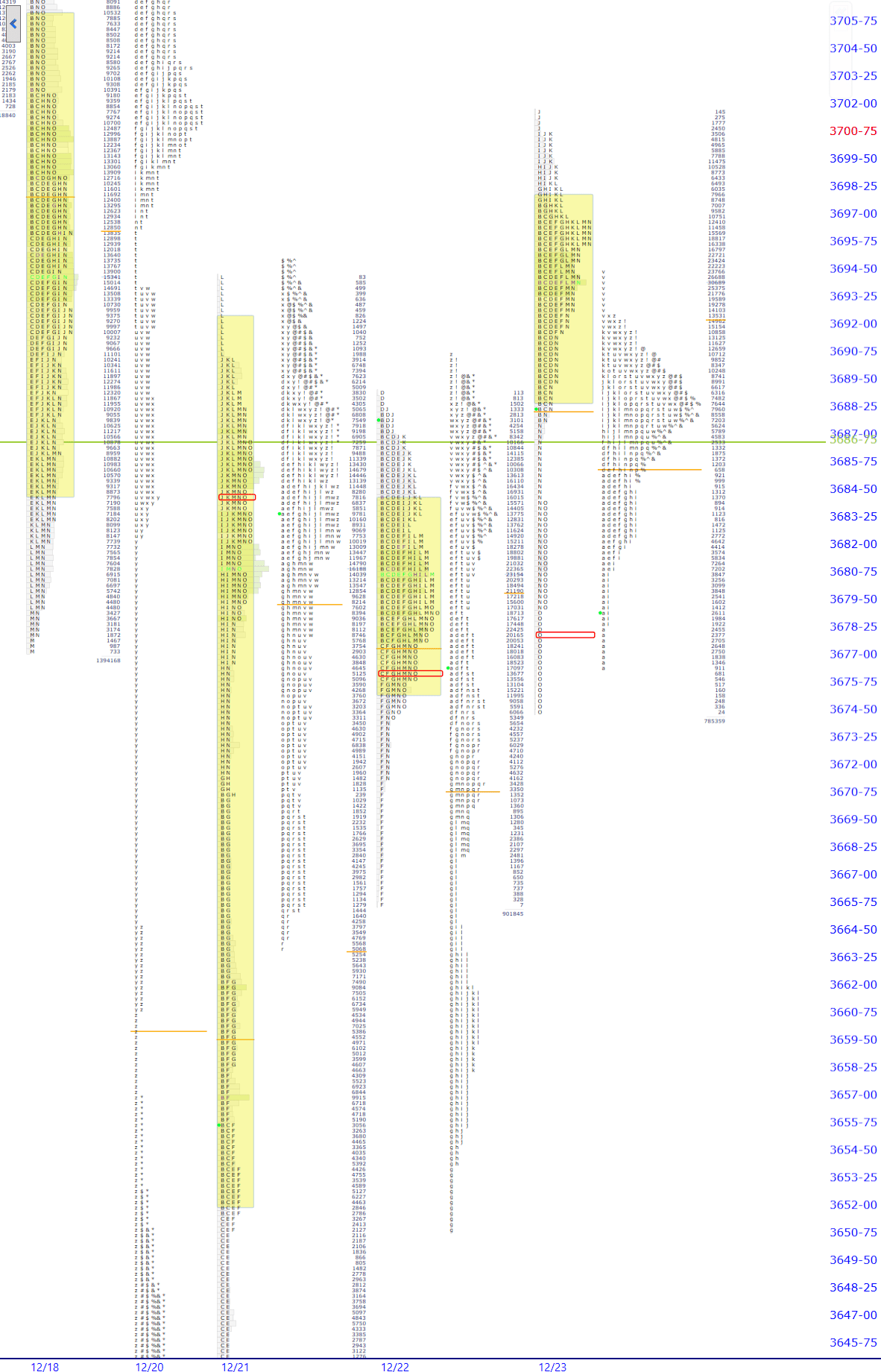 premarket