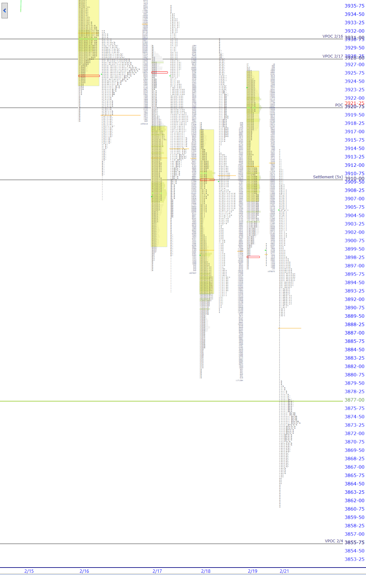 premarket