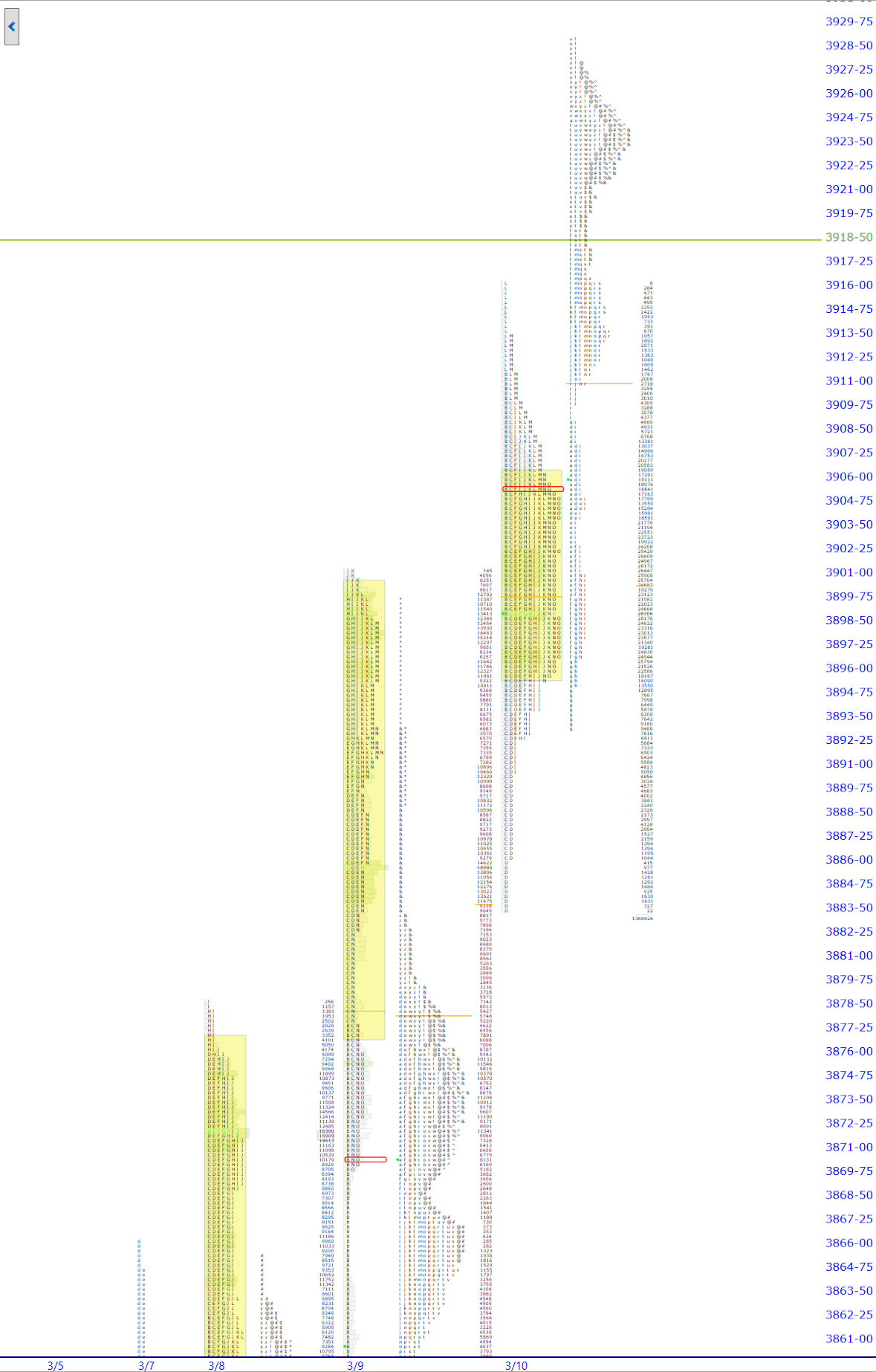 premarket