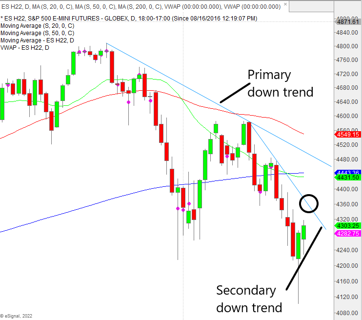 futures chart