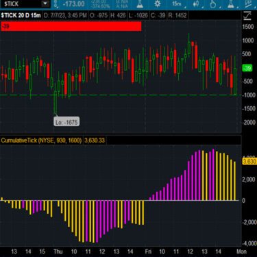 Cumulative Tick thinkScript